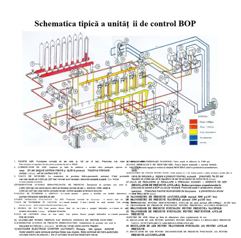 Koomey Unit 53 Items A3 PDF | PDF