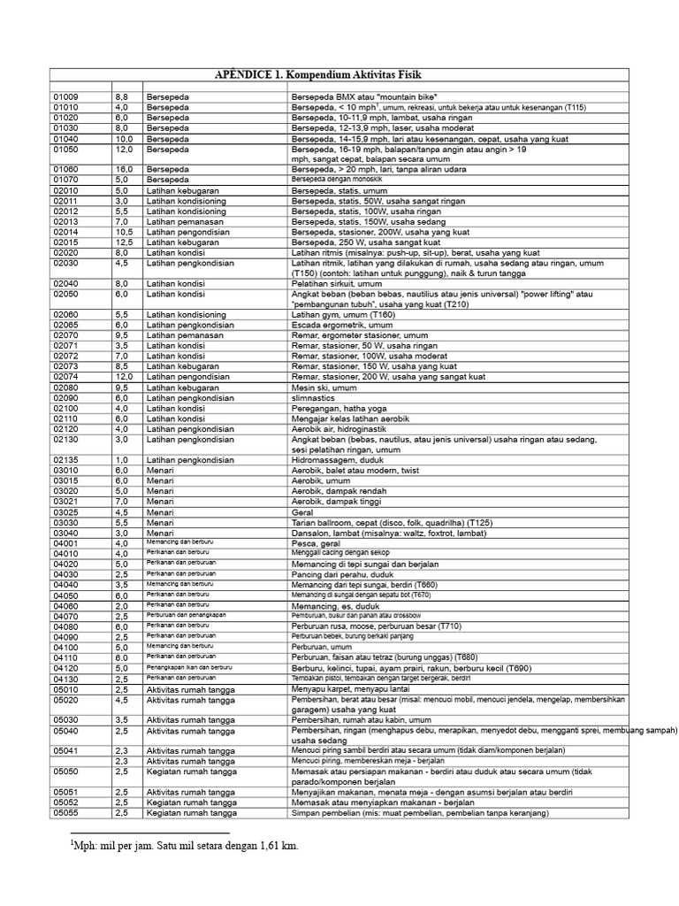 Kompendium Aktivitas Fisik dan Latihan | PDF