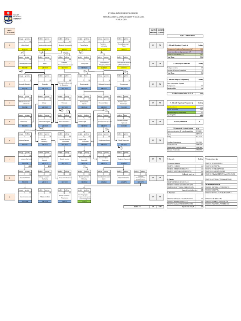 Siatka 2020 Mechanika EPN | PDF