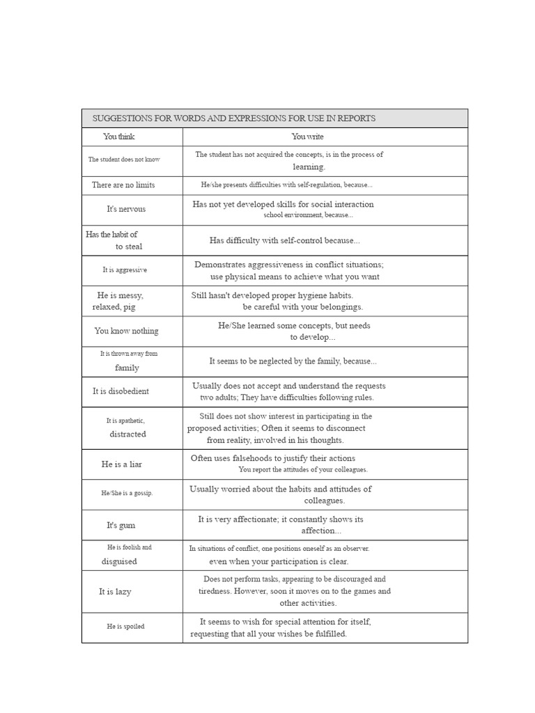 Report Writing Suggestions for Students | PDF | Hypothesis | Letter Case