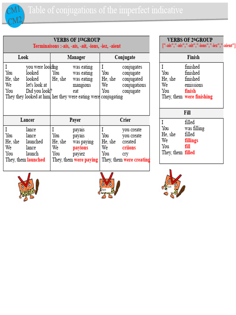 French Verb Conjugation Tables | PDF | Grammatical Conjugation ...