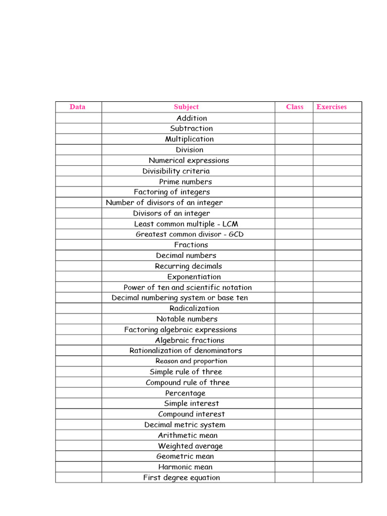 Basic Mathematics Schedule | PDF