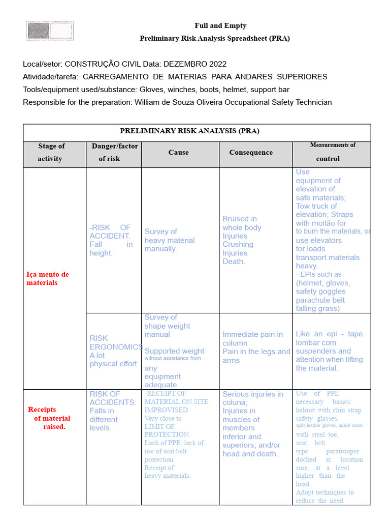 Risk Analysis for Construction Loading | PDF | Personal Protective ...