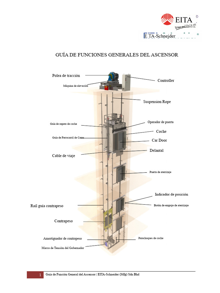 funciones-esenciales-del-ascensor-eita-pdf-ascensor-motores