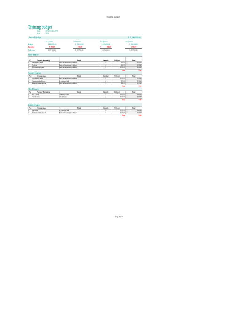 2020 Training Budget Overview | PDF