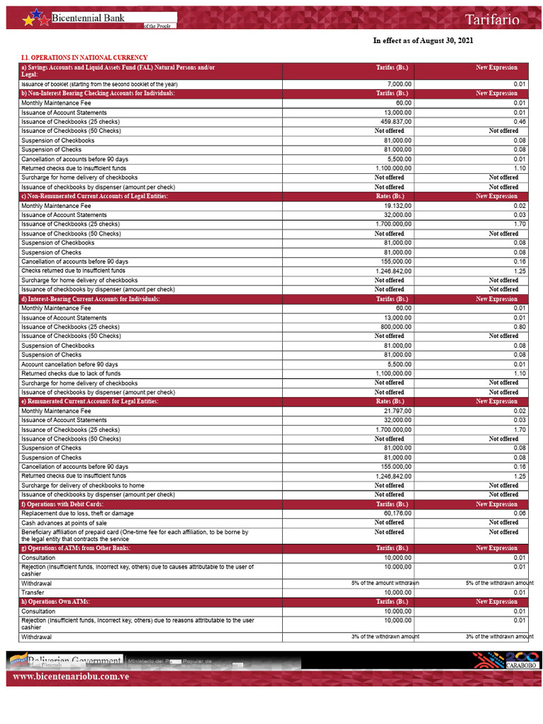 Comprehensive Banking Fee Schedule | PDF | Credit Card | Cheque