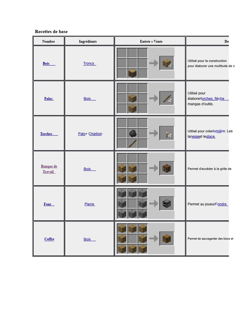 Recettes essentielles pour Minecraft | PDF | Minecraft | Rouge