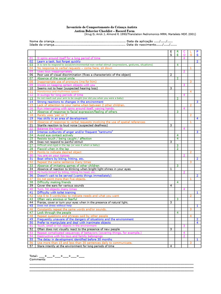 Autism Behavior Checklist for Children | PDF | Autism | Cognitive Science