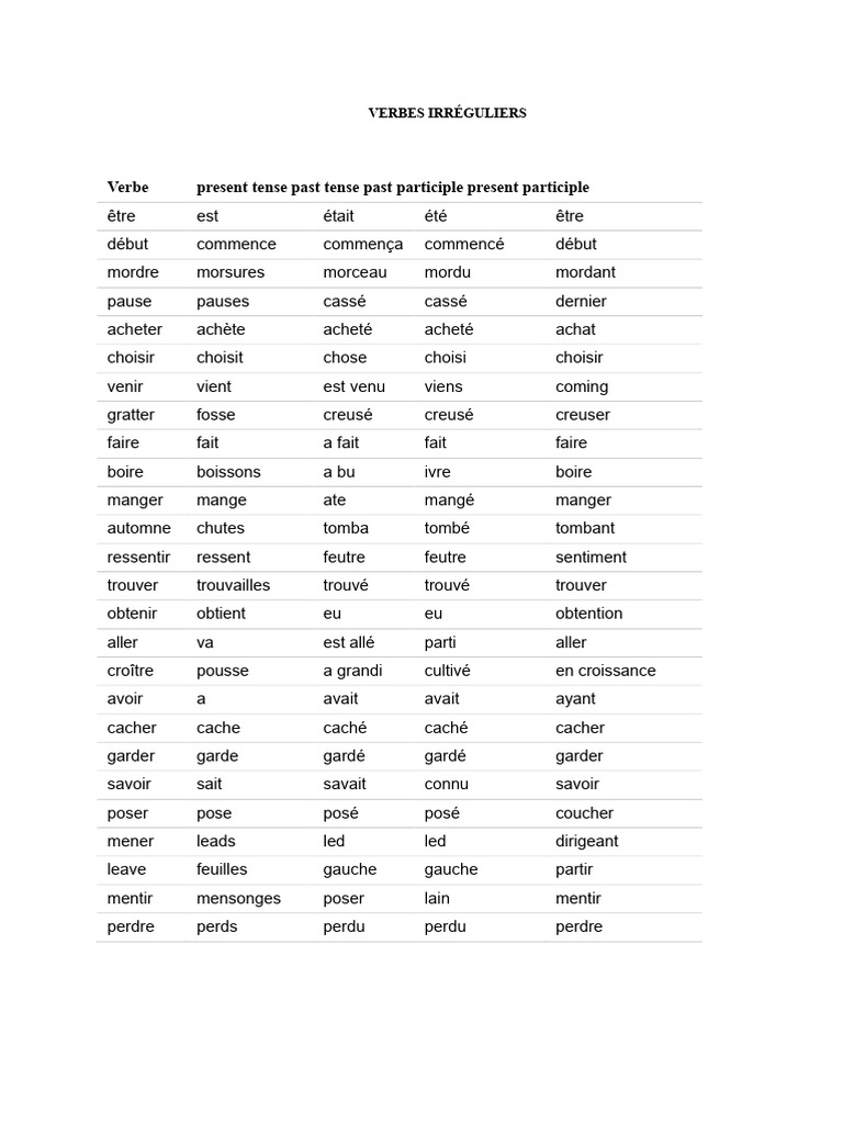 Liste des verbes irréguliers et réguliers | PDF