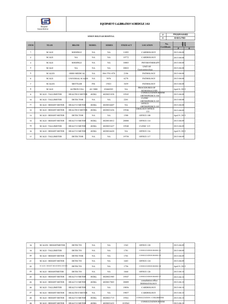 Calibration Schedule For Equipment | PDF | Neonatal Intensive Care Unit ...