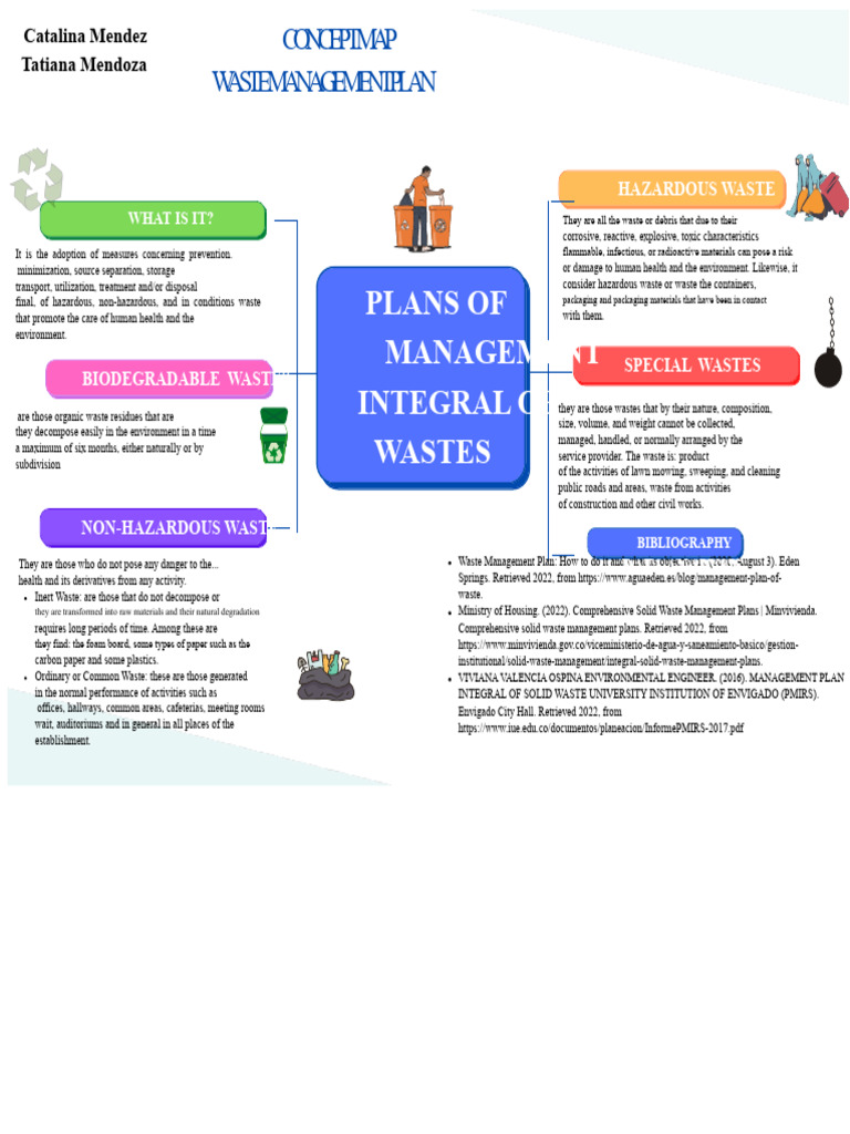 Comprehensive Waste Management Guide | PDF | Waste | Waste Management