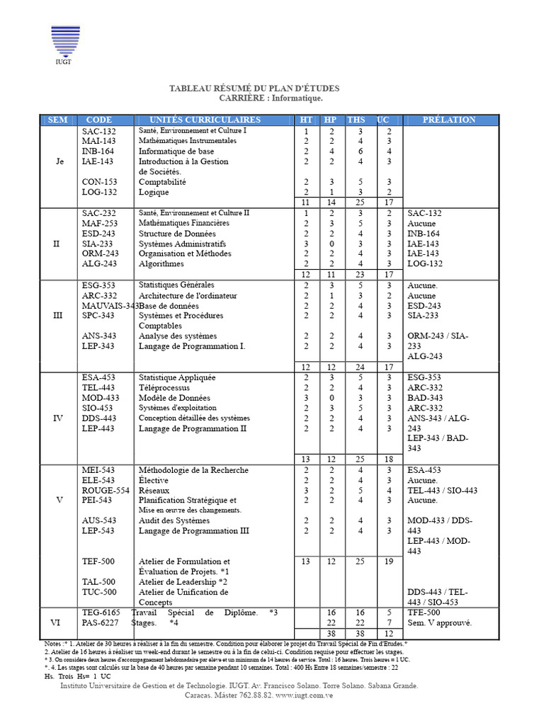 Plan d'Études Informatique IUGT | PDF | Informatique | Programmation ...