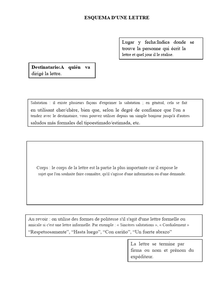 Guide de rédaction d'une lettre | PDF