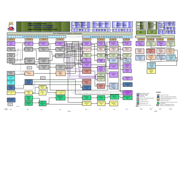 Minimum Workload for Medical Curriculum | PDF | Medicine | Academic Term