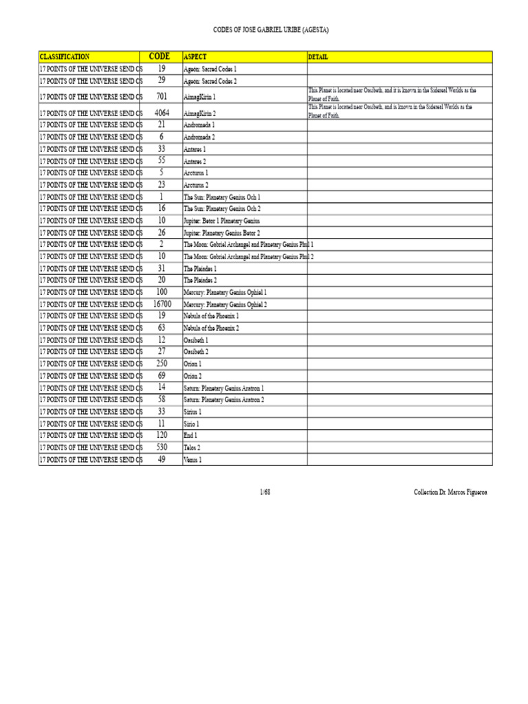 Sacred Codes of Jose Gabriel Uribe | PDF | Angel | Soulmate