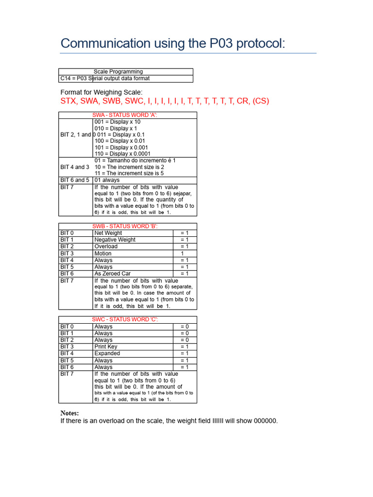 P03 Protocol for Weighing Scales | PDF | Bit Rate | Bit