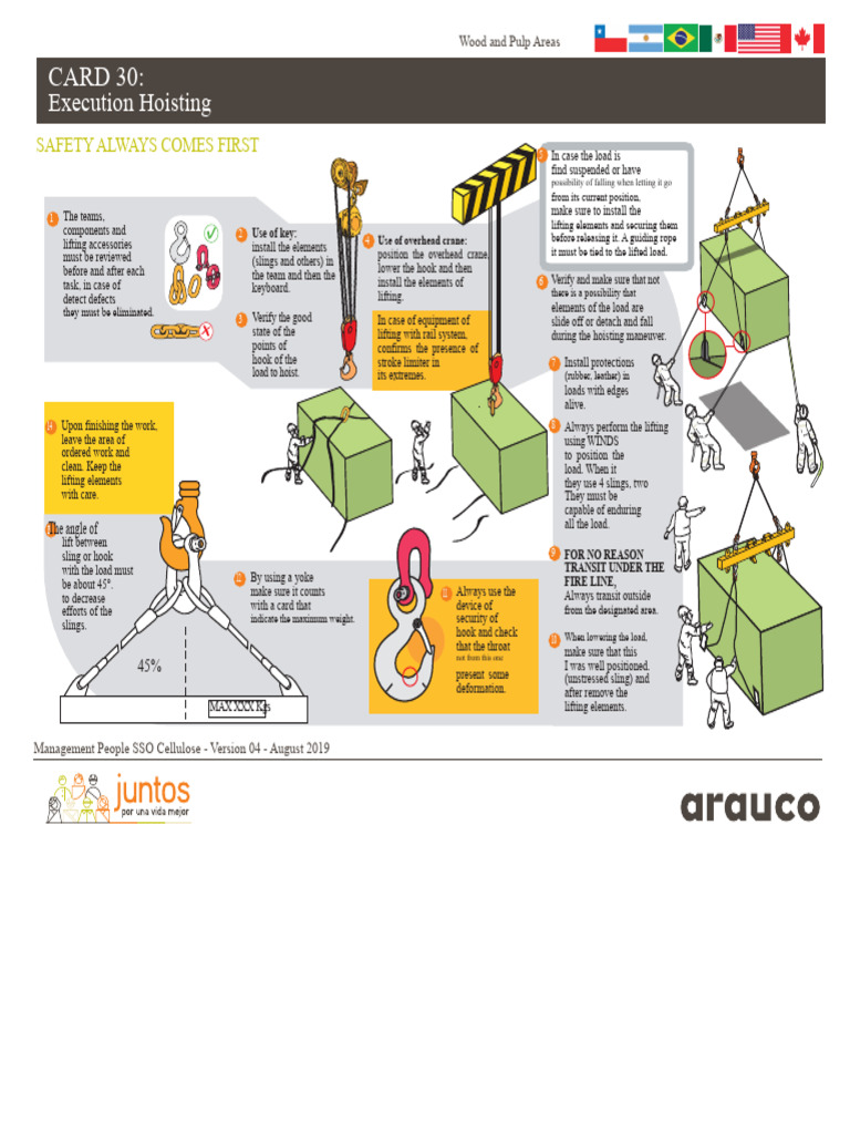 File 030 Execution Lifting | PDF | Crane (Machine)