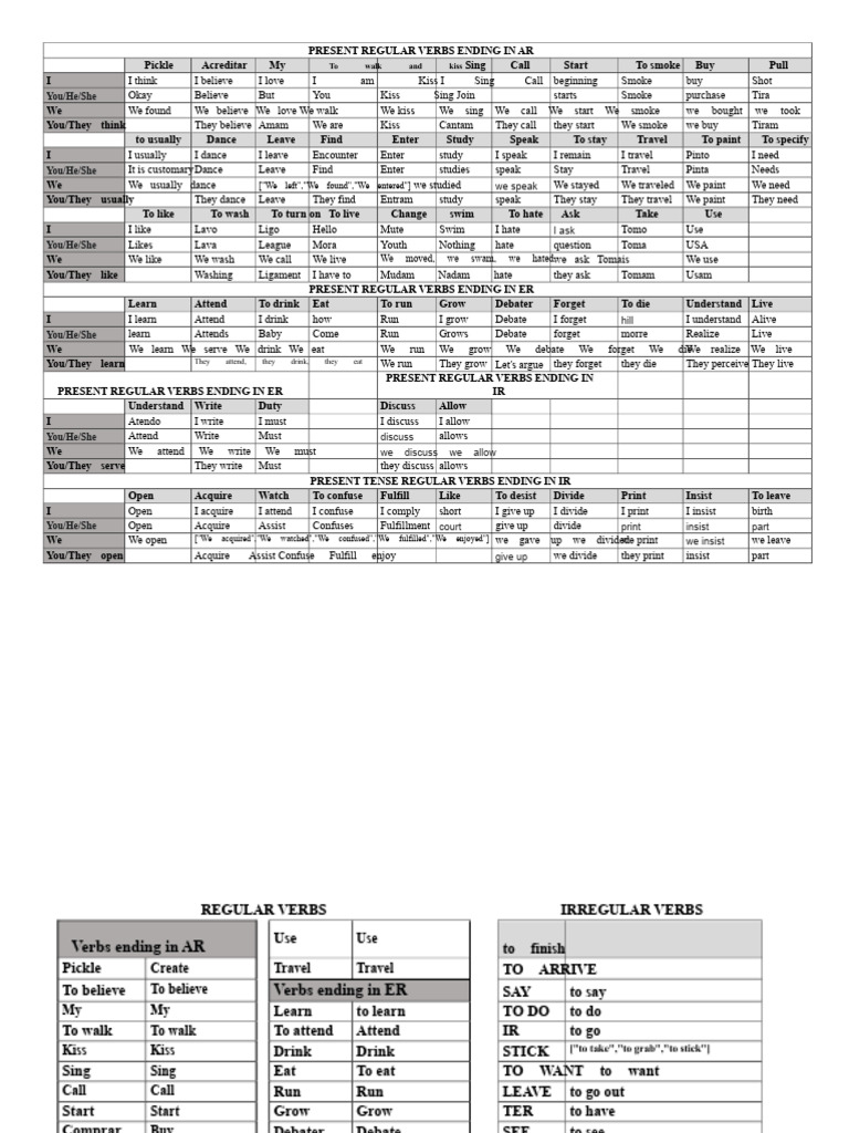 Regular Verbs in Present Tense | PDF | Languages | Foreign Language Studies
