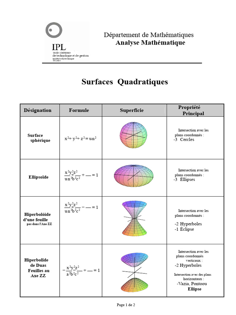 Propriétés des Surfaces Quadratiques | PDF | Ellipse | Euclide