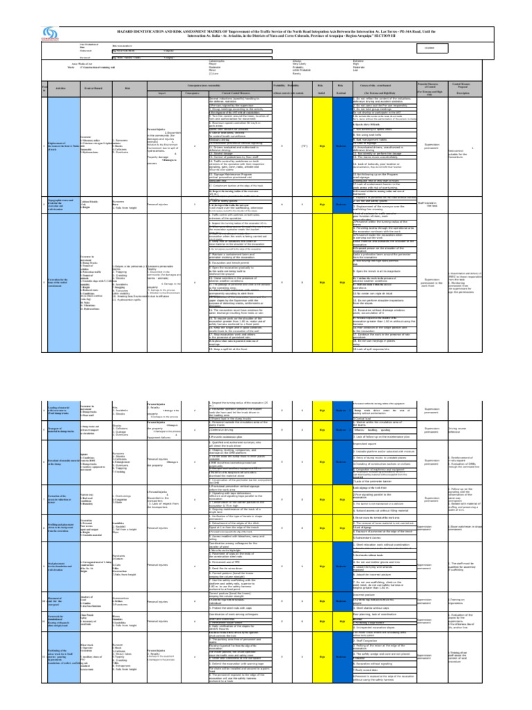 Traffic Service Risk Assessment Matrix | PDF | Risk | Truck