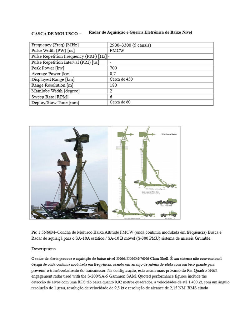 Radar Clam Shell: Aquisição e Desempenho | PDF