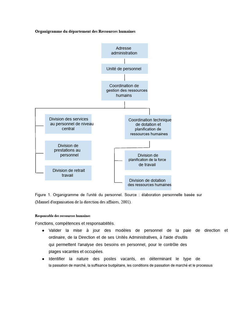 Organigramme et fonctions RH détaillées | PDF | Gestion des ressources ...