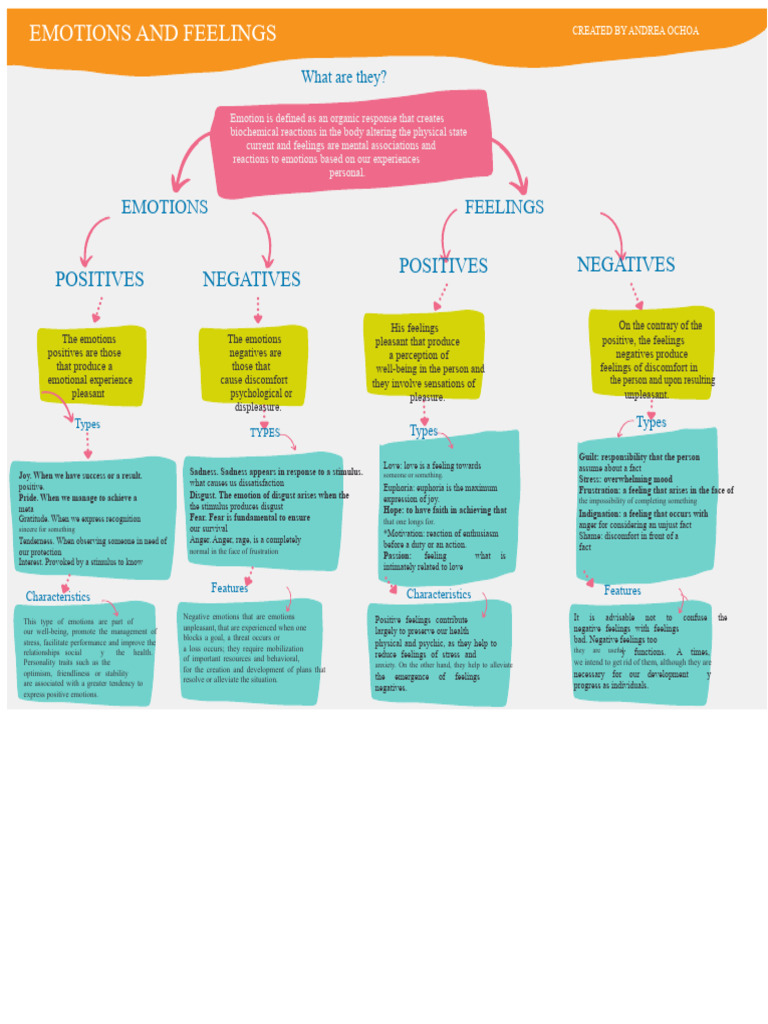 Understanding Emotions and Feelings | PDF | Feeling | Emotions