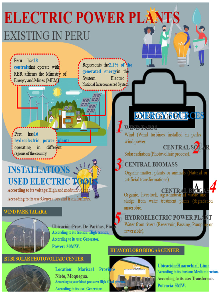 Electric Power Plants in Peru | PDF | Power Station | Wind Power