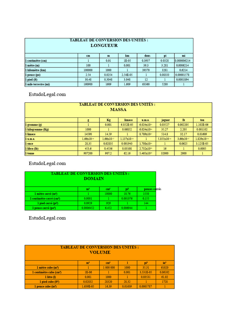 Tableau de Conversion des Unités | PDF | Kilogramme | Quantité