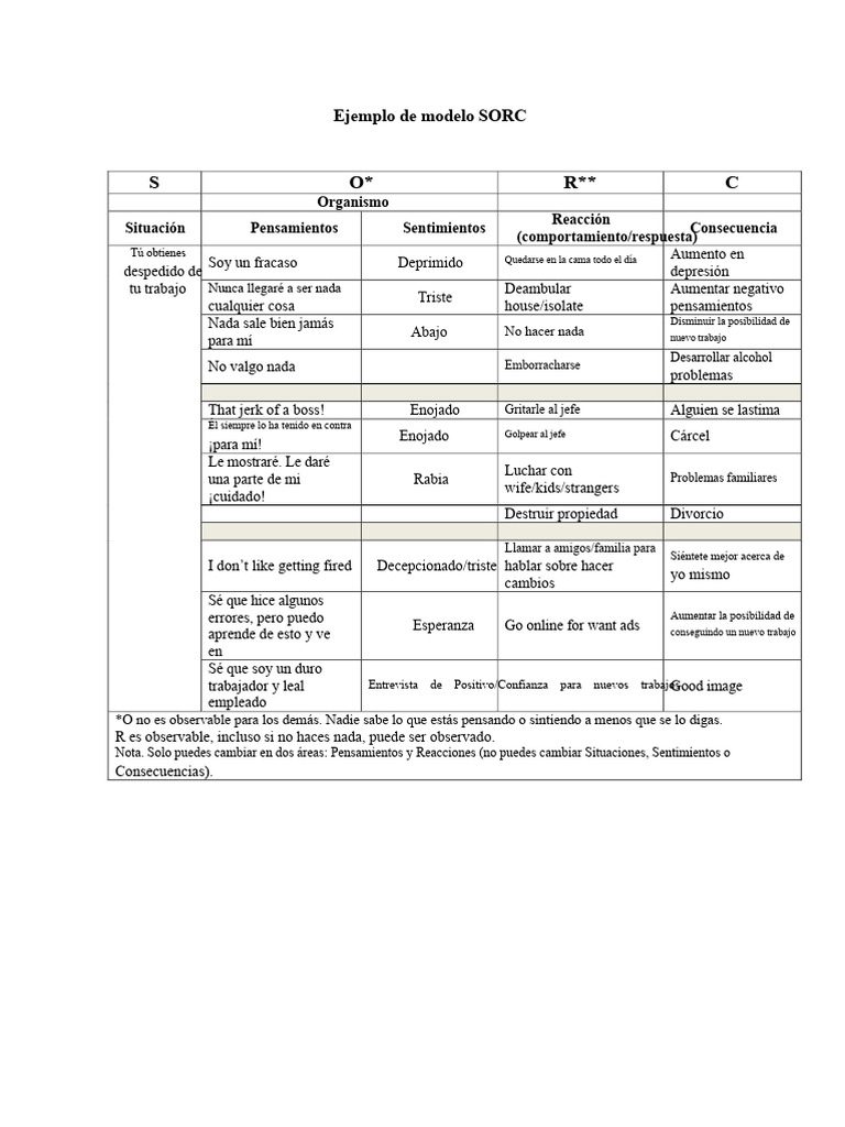 Modelo SORC y Distorsiones Cognitivas | PDF | Violación | Trauma ...