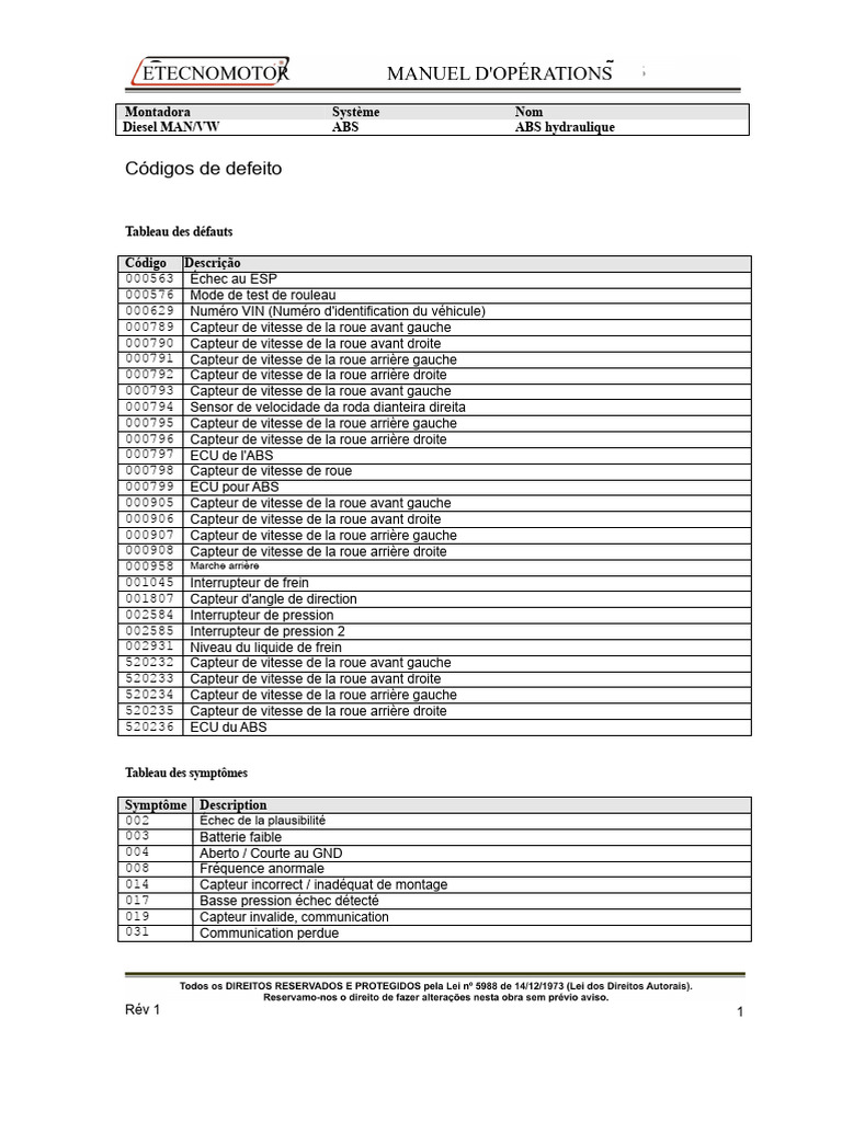 Codes de défaut et tests ABS MAN/VW | PDF | Système anti-blocage des ...