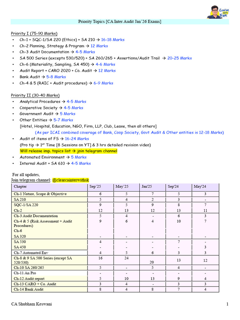 CA Inter Audit Exam Priority Topics | PDF