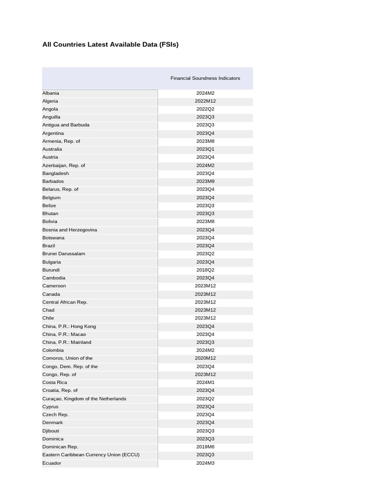 Data Availability For All Countries | PDF