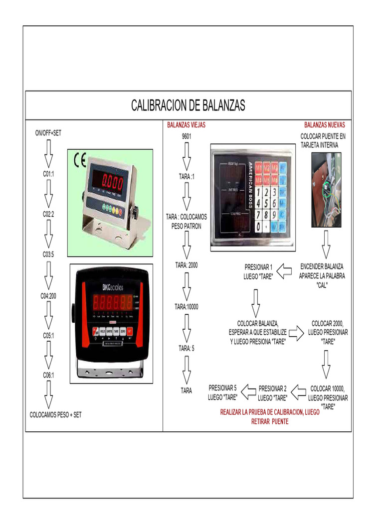 CALIBRACION | PDF