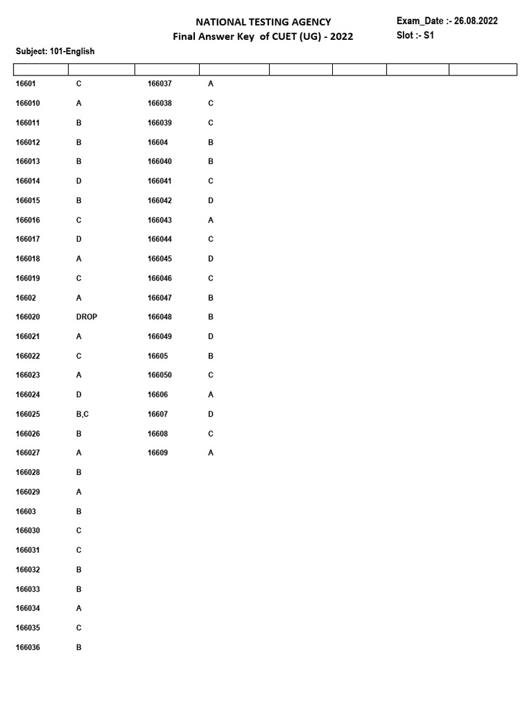 ENGLISH Answer Key 26 Aug 2022 | PDF
