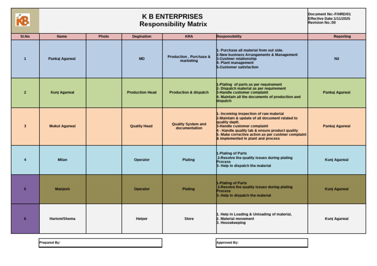 K B Enterprises Responsibility Matrix | PDF | Business Process ...