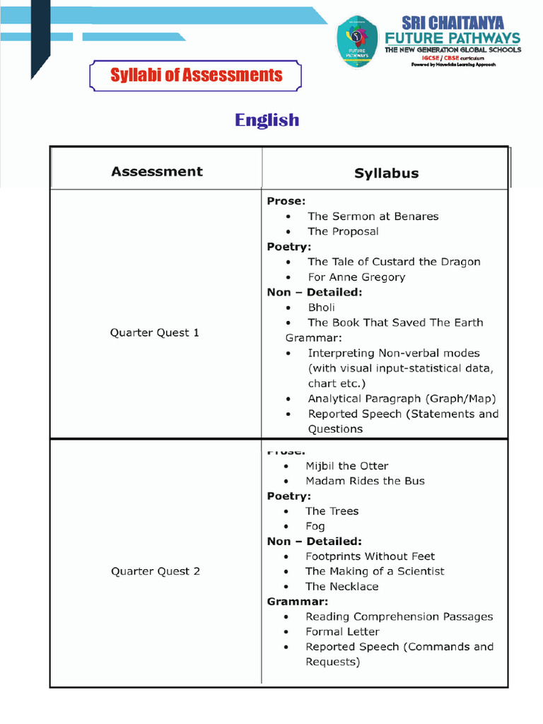Quater Quests Assessments Syllabus | PDF