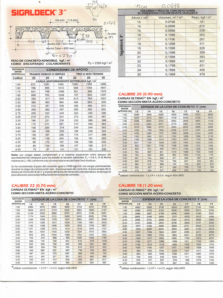 Load Tables for Steel-Concrete Sections | PDF