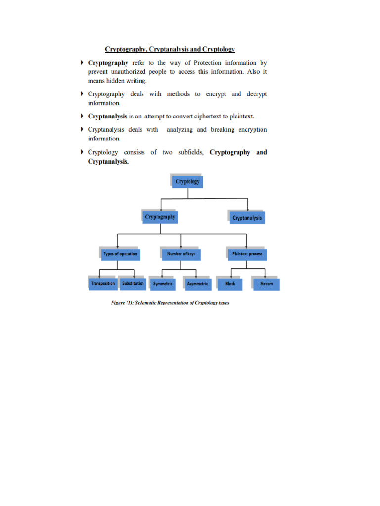 Unit 1 - B | PDF | Encryption | Cipher
