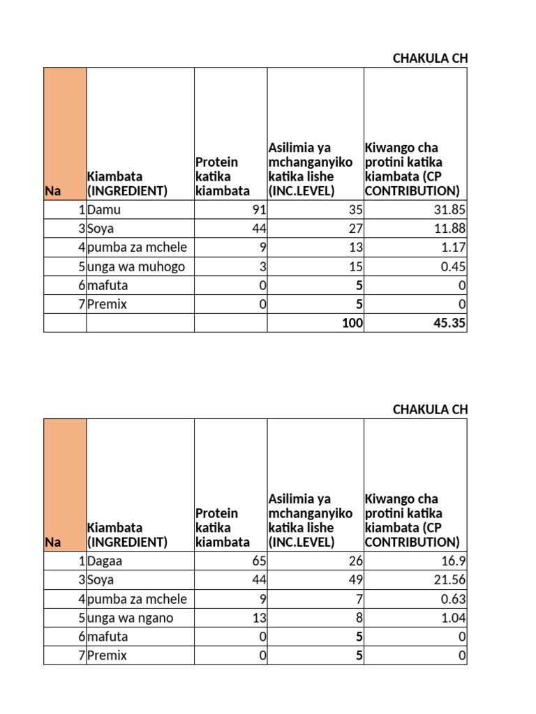 Feed Formulation2 | PDF