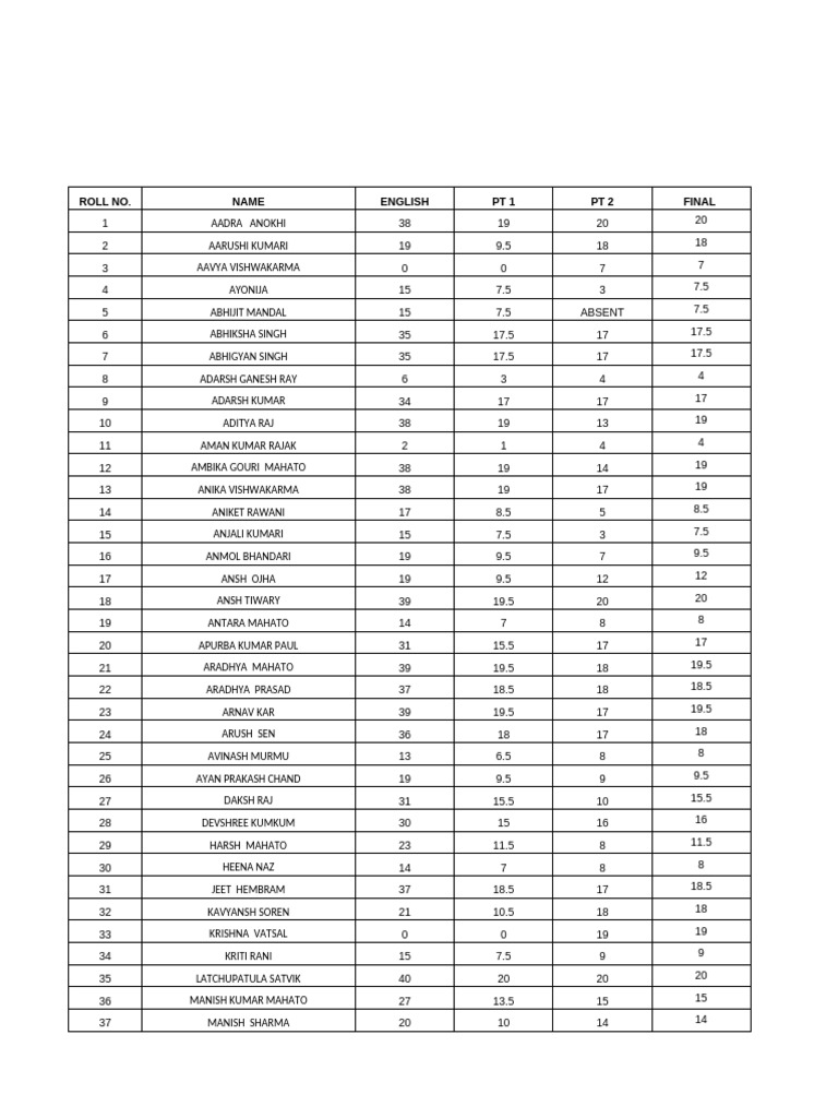 Cross List Final (Periodic Test) (1) | PDF