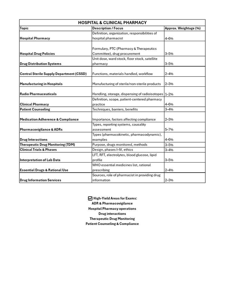 Hospital & Clinical Pharmacy Overview | PDF | Pharmacy | Pharmacovigilance