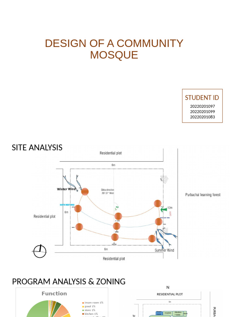 Mosque Presentation (1) | PDF | Mosque