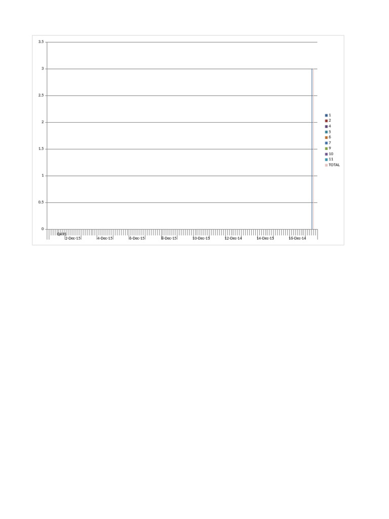 Daily Sales Report for LG Devices | PDF