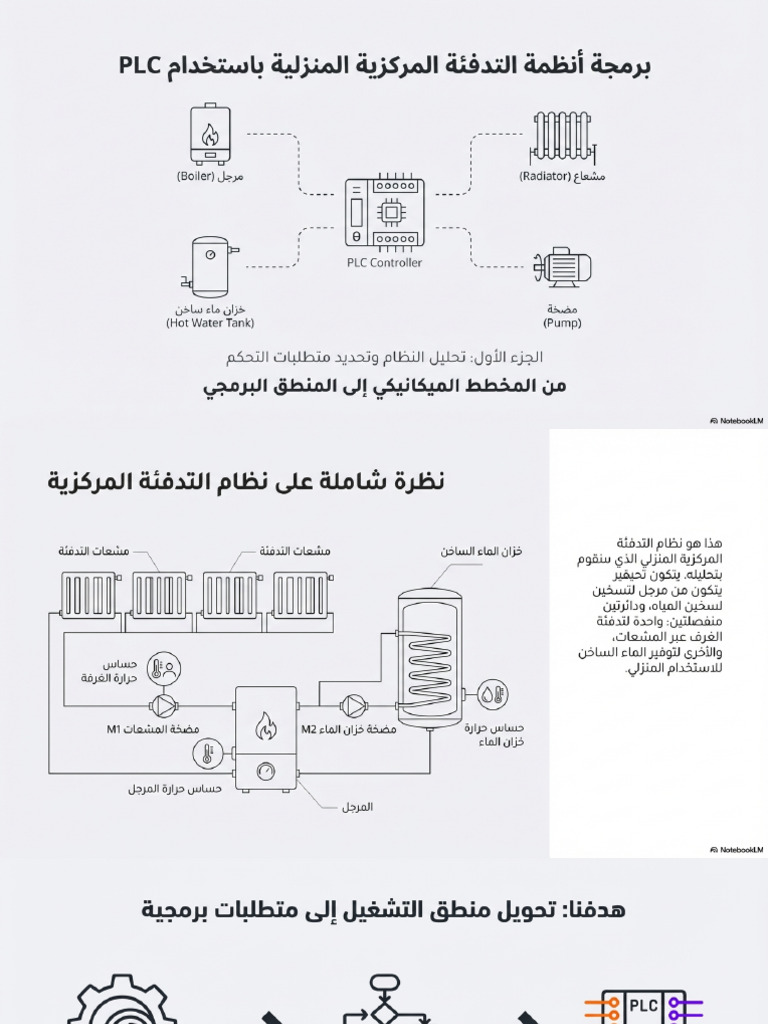 PLC Heating System I O Mapping | PDF