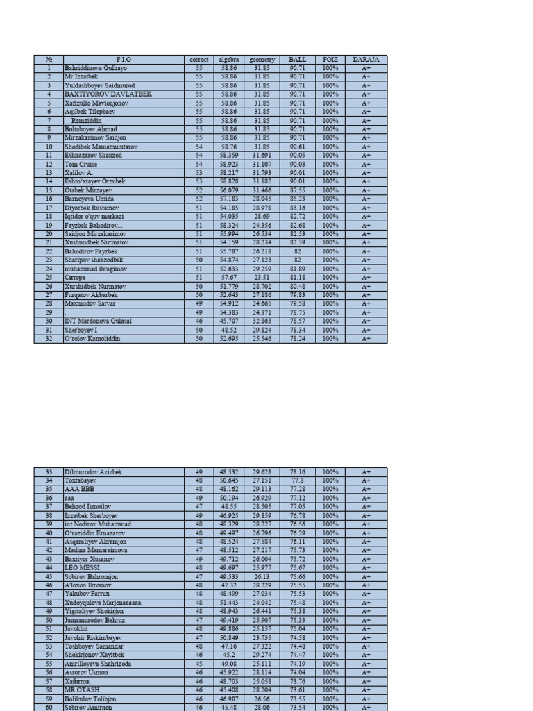 Student Grades and Performance Report | PDF