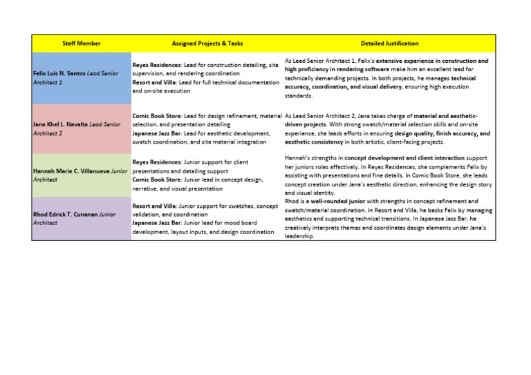 Project Deployment | PDF | Architect