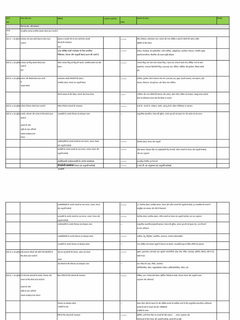 CHO Interaction | PDF