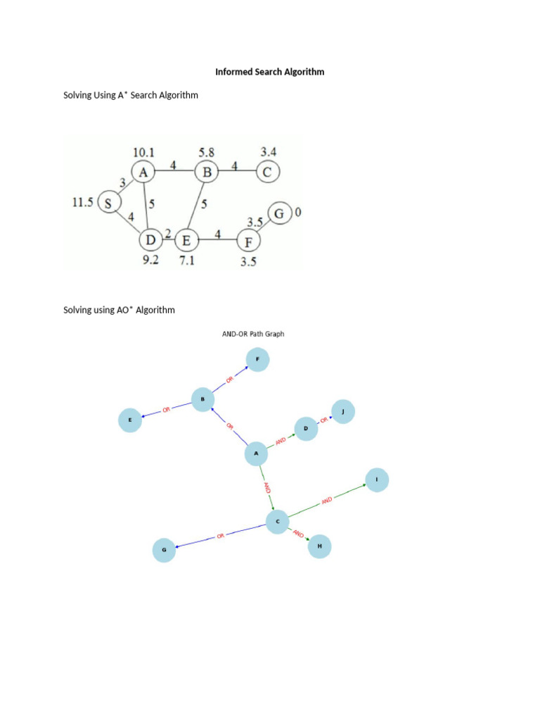 Mock Test II - Informed Search Algorithm | PDF