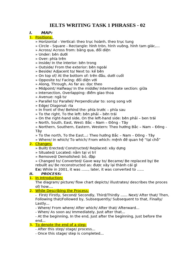 IELTS Writing Task 1 Map Phrases Guide | PDF